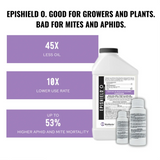 Bioworks Epishield O - Commercial Sizes