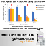 Bioworks Epishield O - Hobbyist Sizes
