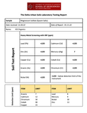 Magnesium Sulfate (Epsom Salt)