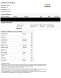 Certificate of Analysis heavy metals lab test report for KIS Organics Biochar Soil Mix.
