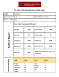 Heavy metals lab report for blood meal