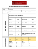 Heavy metals lab report for bone meal
