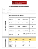 Heavy metals lab report for dolomite lime
