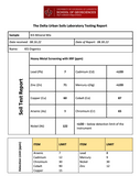 Heavy metals lab report for KiS Mineral Mix from the University of Louisiana at Lafayette Delta Urban Soils Laboratory.