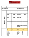 Heavy metals lab report for magnesium sulfate