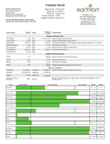 Earthfort compost biology report for SeaCoast Compost with microbial results.