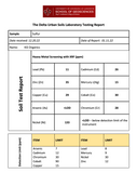 Heavy metals lab report for Yellowstone sulfur