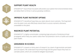 DYNOMYCO benefits graphic: support plant health, improve nutrient uptake, maximize plant potential and grounded in science.