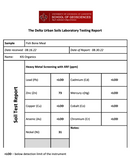 Heavy metals lab report for fish bone meal